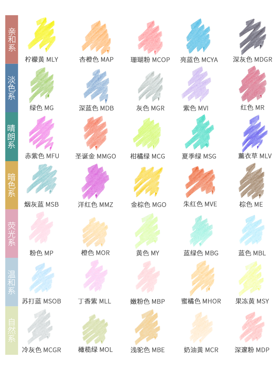 5/10pcs Zebra Highlighter Pen  - đánh giá và giá Stabilo Marker Boss