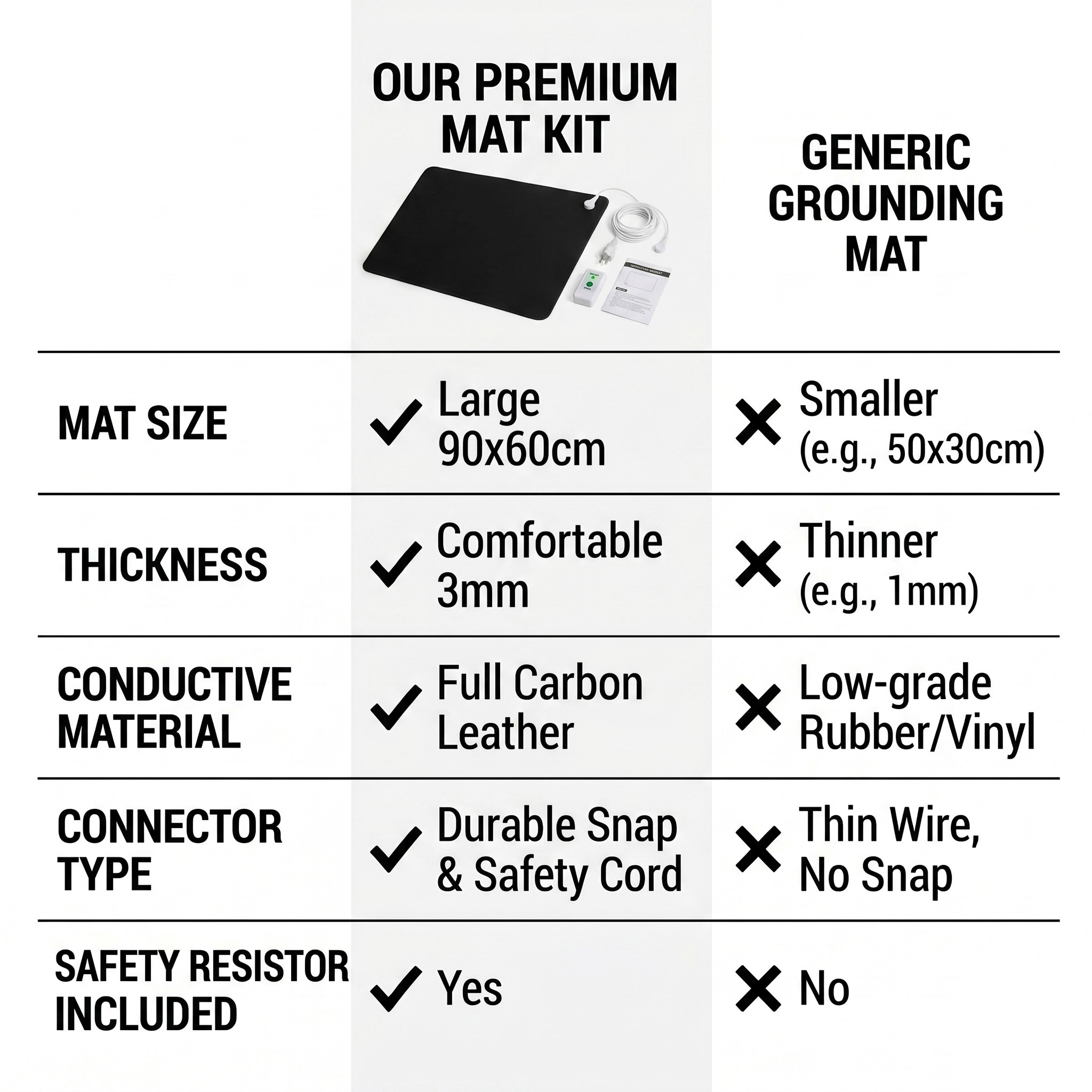 3mm PU Leather Grounding Mat E - đánh giá và giá Leather Desk Pad